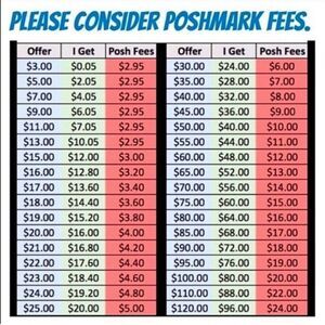 Poshmark Fee CHART